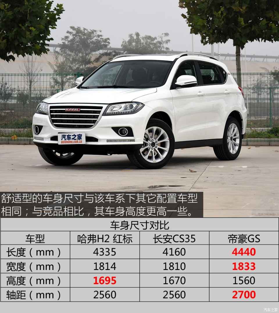 有天窗/无中控屏 实拍哈弗h2手动舒适型