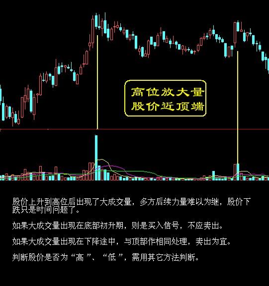 揉搓线k线组合图解及选股公式