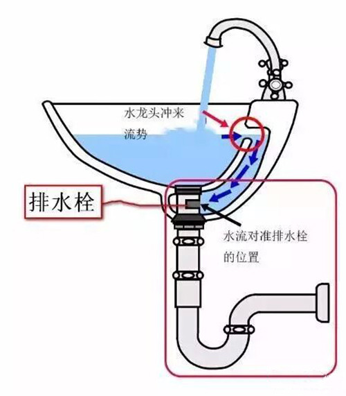 你以为把所有装修都交给装修队就ok了?