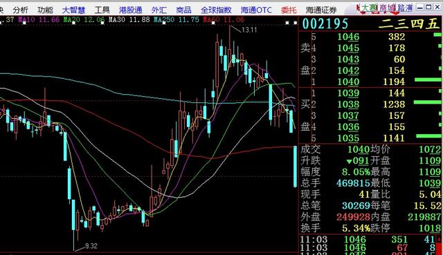 主力割韭菜的九種姿勢——教你遠離股市大鐮刀!