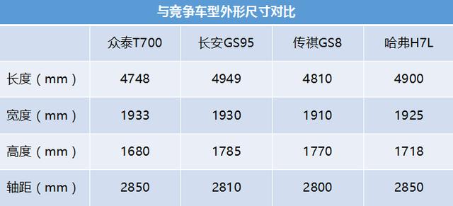 这车堪称国民最豪华SUV，为何仅售10.68万？