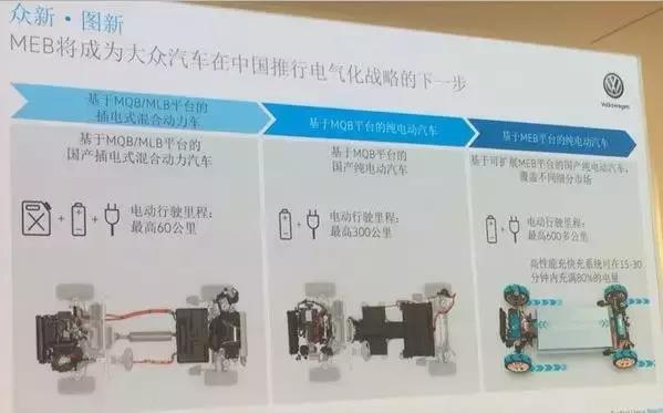十年内全电动？12万起，江淮大众纯电SUV要来啦！