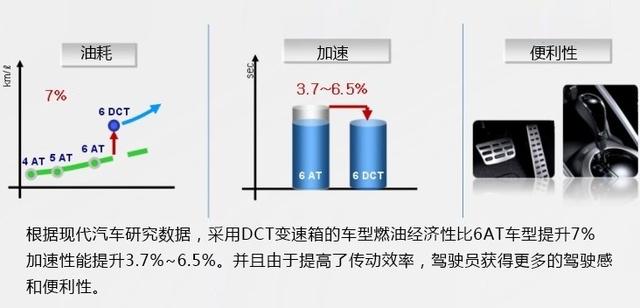 自主品牌崛起后，北京现代还有啥优势？