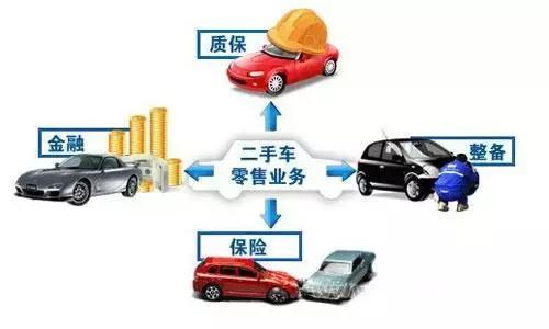 取消限迁“满月”：二手车市场有变化吗？