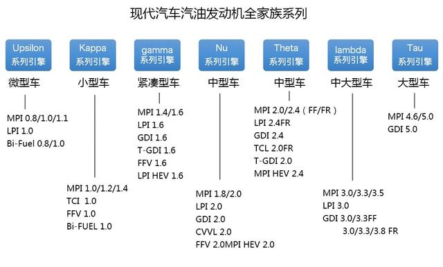 自主品牌崛起后，北京现代还有啥优势？