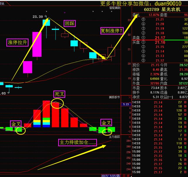 31c900024531b95b68ae这只股票大家可以看一下,其走