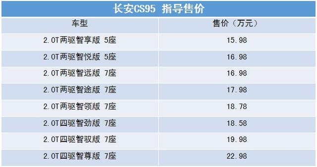 这车堪称国民最豪华SUV，为何仅售10.68万？