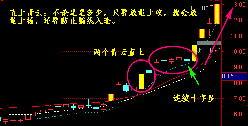 什么是十字星