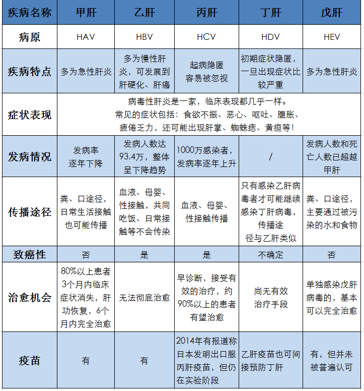 提示:传播途径请重点阅读