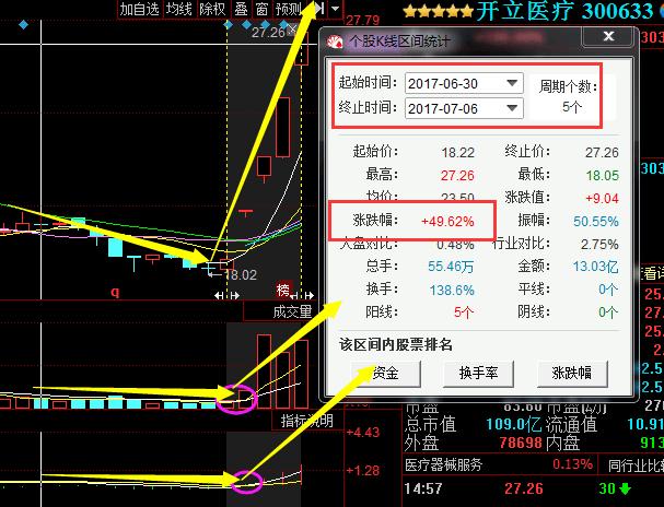 诺德股份600110连续价量齐跌,后市已成定局_