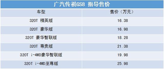 这车堪称国民最豪华SUV，为何仅售10.68万？