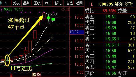 短线股票推荐官网_今日牛股精选+明日潜力股预测_短线炒股必看8月20日汇添富高端制造股票A净值增长086%近6个月累计上涨593%