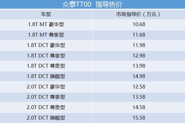 这车堪称国民最豪华SUV，为何仅售10.68万？