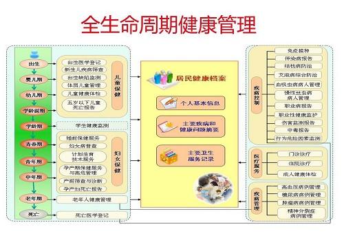 济宁医学院孔繁之谈大数据与健康 - 文章