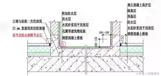 雨一直下，家里有露台的不妨来看看