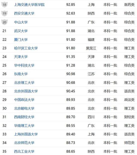 考重点大学真难，中国重点大学录取难度排行榜2017！