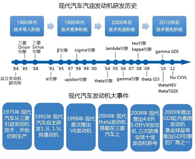 自主品牌崛起后，北京现代还有啥优势？