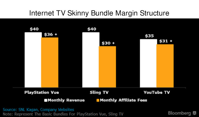 Youtube Tv 可能是 赔本赚吆喝 的产品 分析师洞察