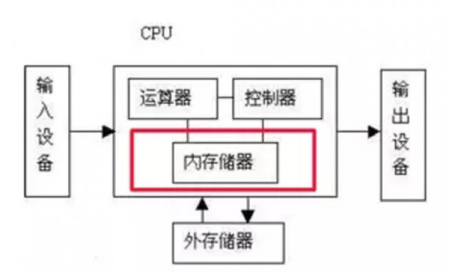 小心,Cache 侧信道攻击