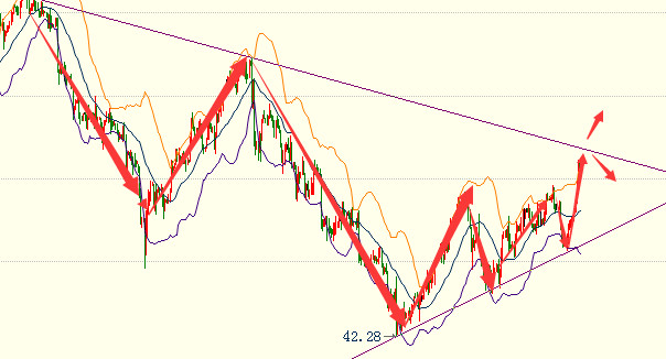 Xiong Qingjun:7.26Early reviewAPI利多原油，美联储能否重振黄金？982 / author:Xiong Qingjun / PostsID:809571
