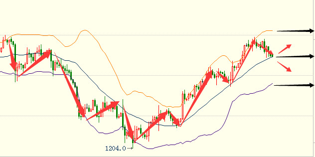 Xiong Qingjun:7.26Early reviewAPI利多原油，美联储能否重振黄金？114 / author:Xiong Qingjun / PostsID:809571