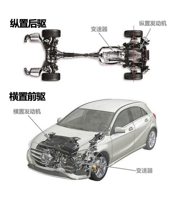 同级别选择横置前驱车or纵置后驱车