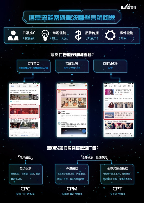精准营销：现代商业的导航灯