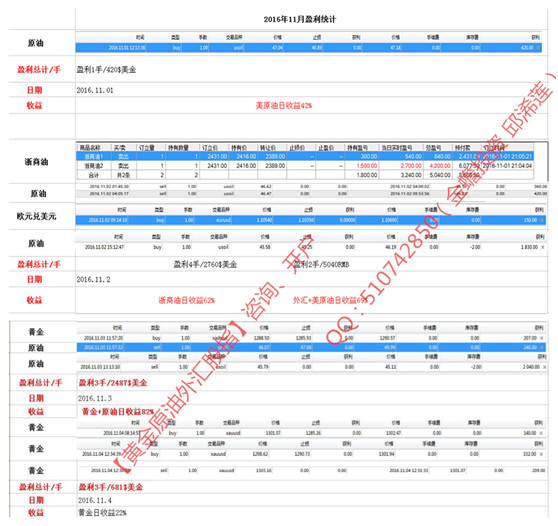 炒黄金究竟是什么?它必须掌握的常识有哪些？321 / author:Jinchan Investmentzm / PostsID:725667
