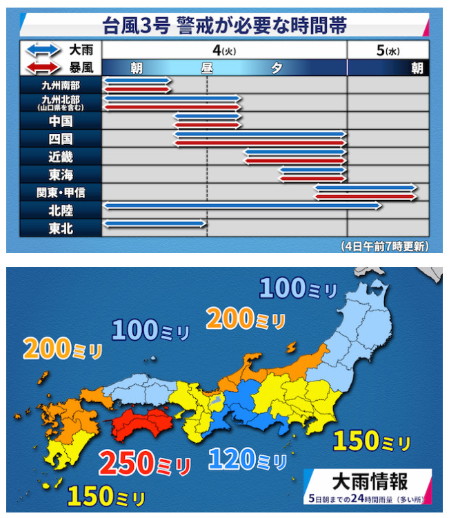偶遇台风怎么办 这些知识助你安全又无忧