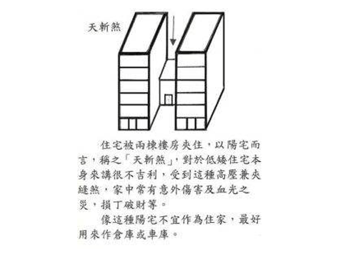 天斩煞有两种一种是假天斩煞一种是真天斩煞天斩煞是指两幢高楼