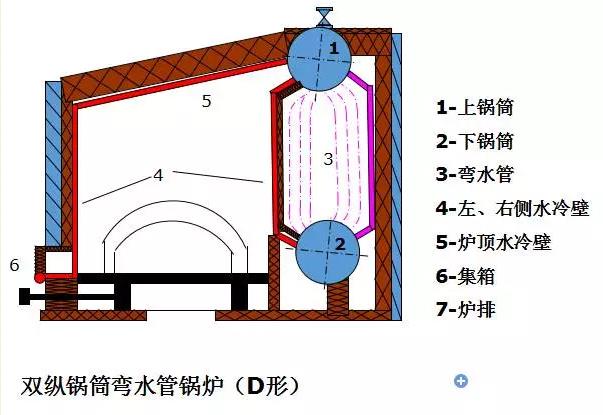 锅炉的一侧为炉膛及水冷壁,另一侧为烟道及对流管束等受热面,整个锅炉