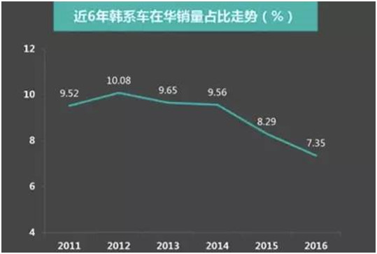 4月销量仅3486 ，新途胜尚能饭否？