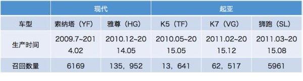 萨德不算事儿？评韩系品牌全球业绩