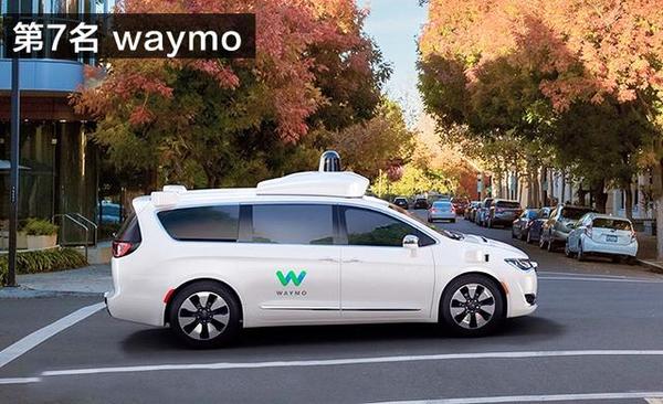 ​  不是谷歌，特斯拉？自动驾驶谁先量产？