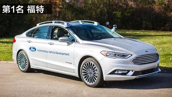 ​  不是谷歌，特斯拉？自动驾驶谁先量产？