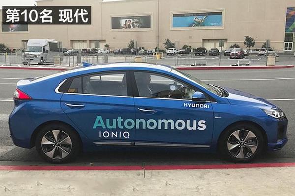 ​  不是谷歌，特斯拉？自动驾驶谁先量产？