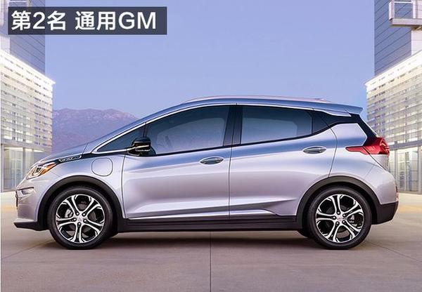 ​  不是谷歌，特斯拉？自动驾驶谁先量产？