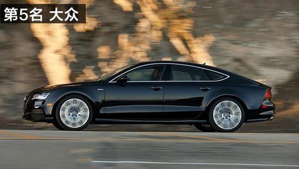 ​  不是谷歌，特斯拉？自动驾驶谁先量产？