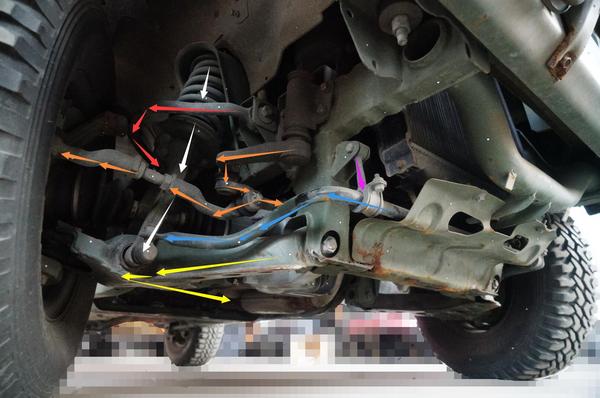 宋楠:首测南朝鲜陆军起亚KM420型越野车