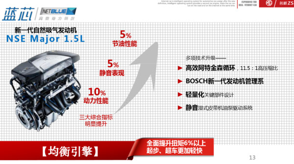 宋楠：试驾名爵ZS 1.5L+4AT到底行不行