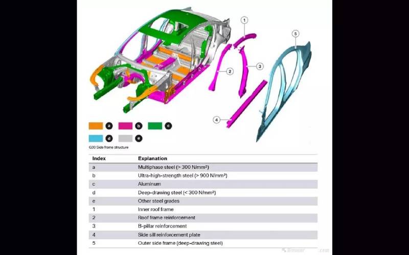 港探新5系后，更期待即将到来的国产长轴版了
