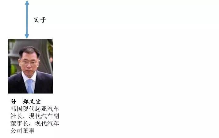 不想当总统的米店小伙计干不好汽车公司老板