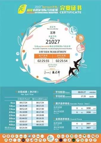 爬上坡顶后，两人逐渐提速，到27公里处碰见折返的两个黑人领先选手；跑了一会。又过来由三个黑人组成的第二集团。