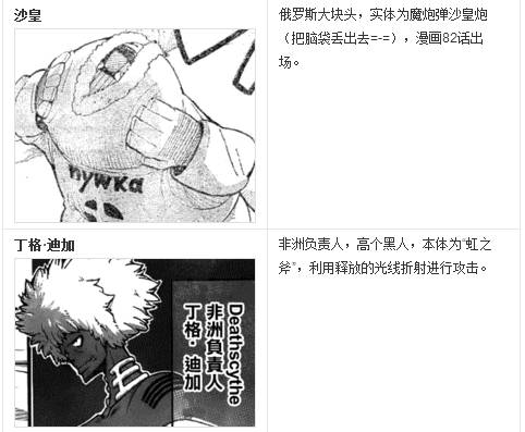 头条文章