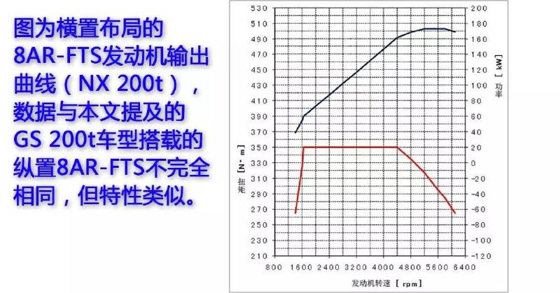 什么是雷式运动感？GS这款车或许最有发言权