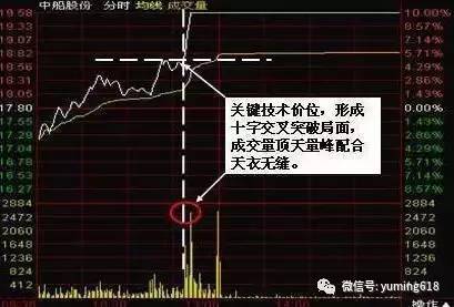 常用盘口数字,六大经典庄家的盘口语言