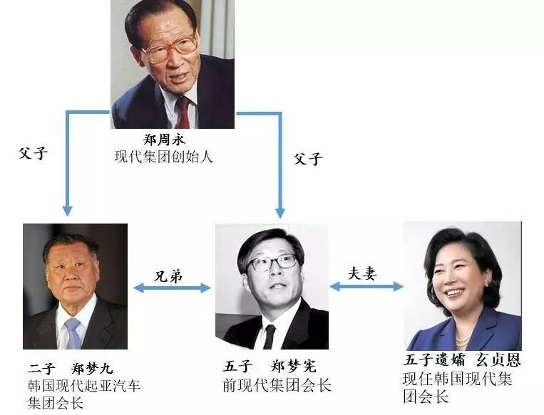 不想当总统的米店小伙计干不好汽车公司老板