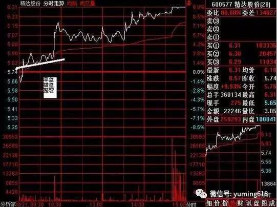 常用盘口数字,六大经典庄家的盘口语言