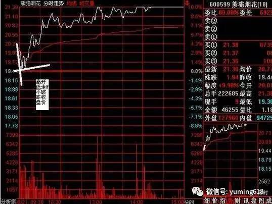 常用盘口数字,六大经典庄家的盘口语言