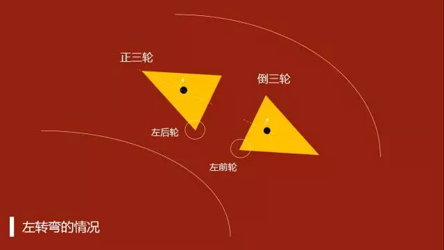 三轮车也能在秋名山攻弯，关键你要懂这些选车技巧